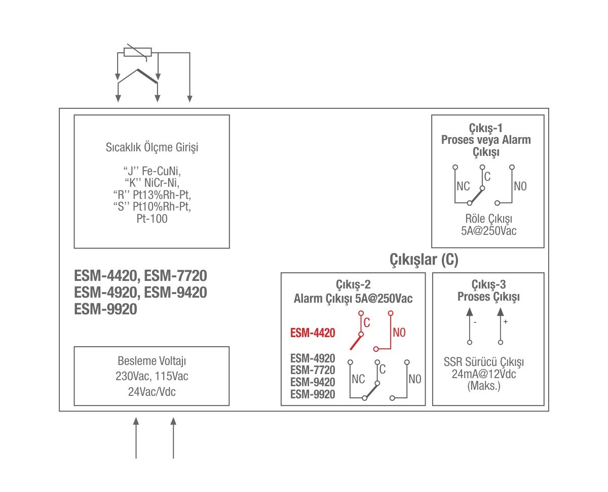esm xx20 bağlantı şeması